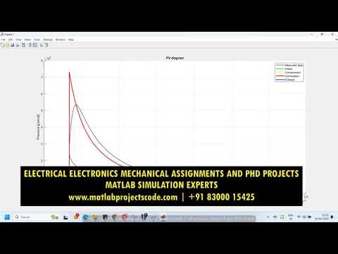 Matlab Simulink simulation Internal combustion Engine Simulation