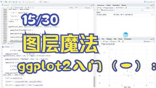 零基础R语言15/30课：【ggplot2入门（一）：用“图层魔法”解锁数据颜值的巅峰】