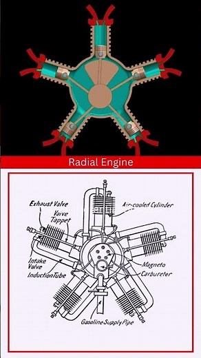 Radial Engine #kinematics #linkage #machine #engineering #engine #mechanism #mechanic