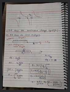 : E.F. due to continuous charge system o- (1) EF due to line ch... | Filo