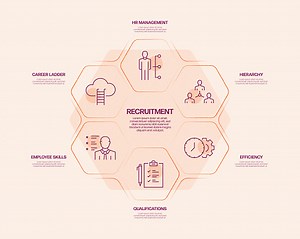 Recruitment Related Process Infographic Template. Process Timeline...