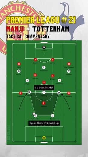 Premier League Manchester United × Tottenham #premierleague #soccer #football #manchesterunited #tottenham