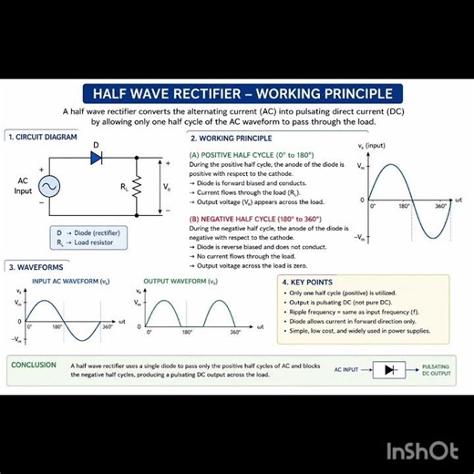 Half Wave Rectifier EXPLAINED Simply (How it Works) | Essential Electronics For Beginners
