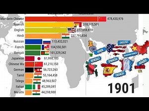Most Spoken Languages in the World by 1900-2024