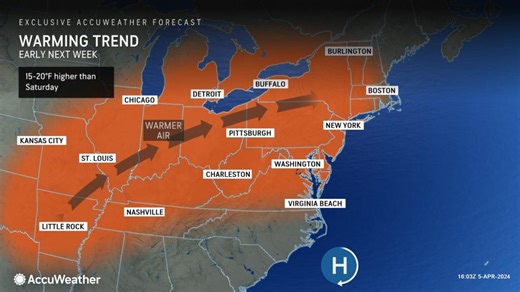 Short-lived burst of mild weather in the Northeast; rain to return by midweek
