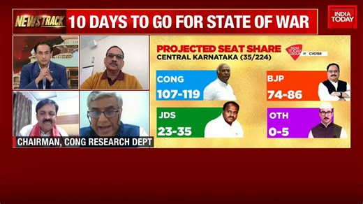 128K views · 1.3K reactions | #KarnatakaElections | This is a State that has a long tradition of anti-incumbency: Rajeev Gowda, Chairman, Cong Research Dept Fulls Show: https://bit.ly/3LIwzR1 Watch #KarnatakaPoliticalStockExchange | #Newstrack with Rahul Kanwal #ITVideo | India Today | Facebook
