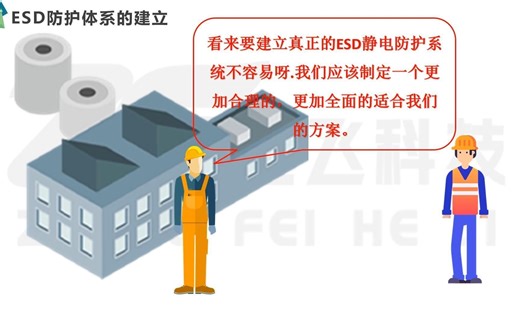 从理论到实践，全面解析如何建立有效的ESD防护系统
