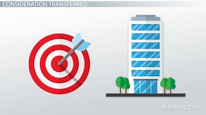 Calculating the Consideration Transferred in a Business Combination