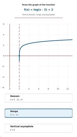 #log graph #maths #questions #exampreparation #logarithm