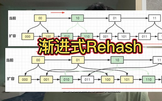 Redis的渐进式Rehash和高位进位scan原理