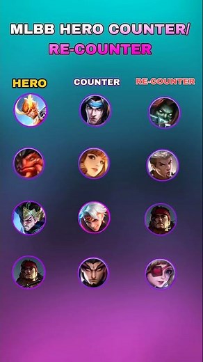 All MLBB EXP & Fighter Heroes | Their Best Counters and Re-Counter Picks | Mobile Legends Guide 2025