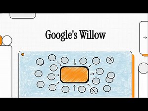 Google's "Willow" Chip Solved Quantum's Biggest Problem