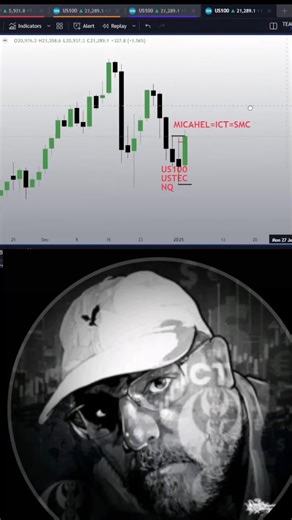 Mastering Crypto Trading with Abdullah Masood