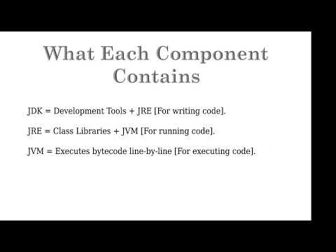 JDK vs JRE vs JVM Explained in 3 Minutes! (Java for Beginners)