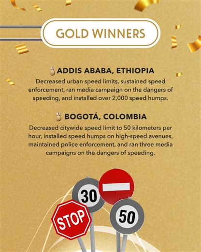 Congratulations to the winners of the first-ever Initiative for Global Road Safety Speed Challenge. We encouraged cities and states to adopt the World Health Organization (WHO) recommended speed limits of less than 50 kilometers per hour in urban areas and under 30 kilometers per hour near high-risk zones like schools and hospitals. These eight winners also effectively implemented additional strategies to reduce speeding, such as running media campaigns, redesigning city streets, and more. https