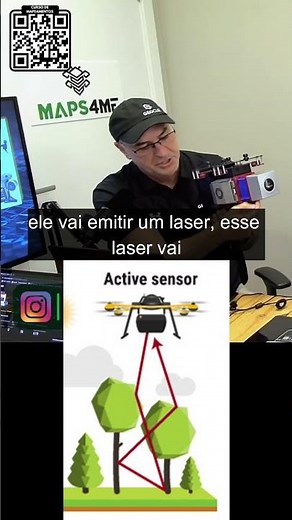 LIDAR entenda o que é e como funciona! #drone #imagemdedrone #dji #lidar #lidarscanner