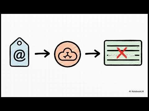 API Gateway + Lambda + DynamoDB + X-Ray + SAM #AWS #serverless #lambda #dynamodb #apigateway