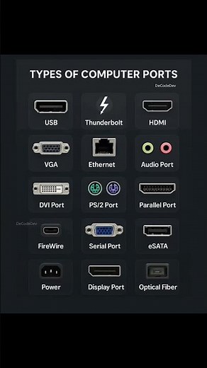 Types Of Computer Port Types Of Laptop Ports Types Of Usb Ports#computer #laptop #ports #tech #cpu