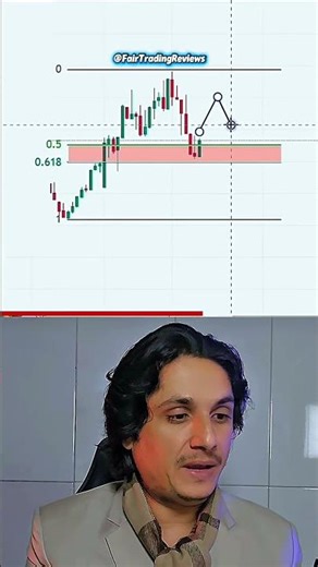This Fib Setup has over 90% Accuracy! 📈 Complete Guide #trading #fibonacci #goldenzone