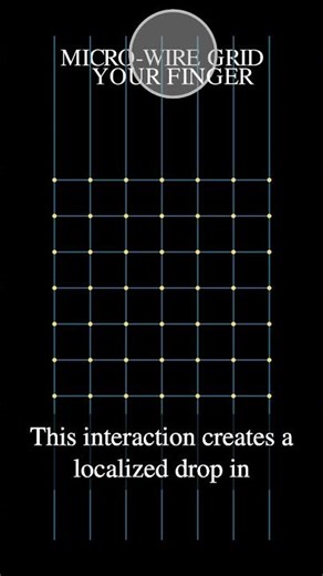 Capacitive Touchscreens: How They Sense Your Finger