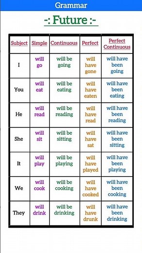 future tense - pronoun