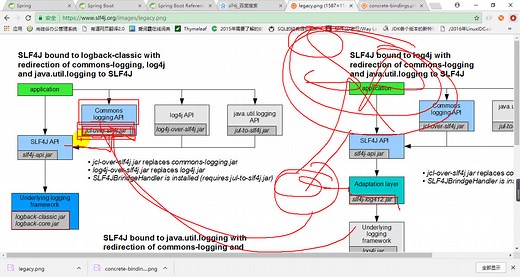 23、尚硅谷_SpringBoot_日志-其他日志框架统一转换为slf4j
