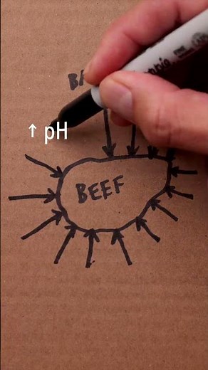 VELVETING BEEF