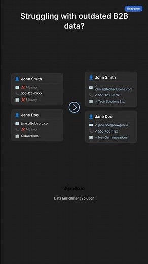 Transform Your Sales Workflow with Apollo AI Platform