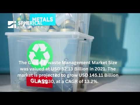 Global E waste Management Market