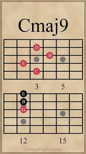Major 9th Chords | Cmaj9 - Gmaj9 #guitarlesson