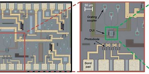 Faster, More Secure Photonic Chip Boosts AI Training
