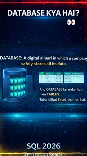 What is Database? | SQL in Hindi 2026 🚀