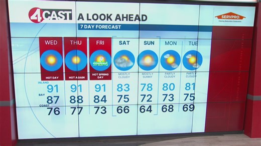 SF Bay Area weather Wednesday, March 18, 2026