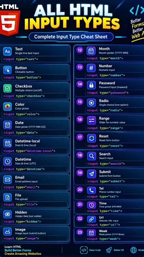 All HTML Input Types Explained | Complete HTML Input Type Guide | Learn HTML With Abubakar