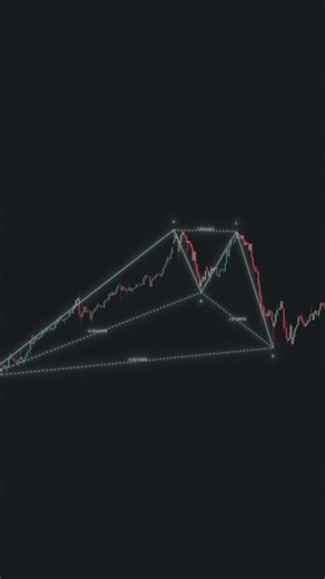 Auto Harmonic Patterns - Quick Look
