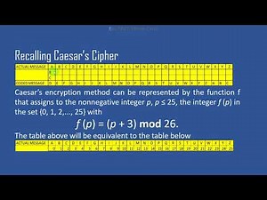 Cryptography: Shift Cipher