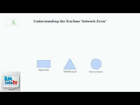 How To Fix Tracfone “Network Error Occurred” – App Cache, Server & VPN/Firewall