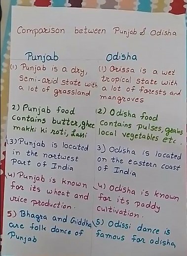 Comparison between Punjab and Odisha