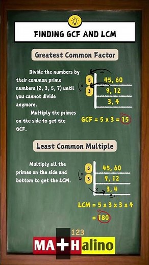 Finding GCF and LCM Cheat Sheet