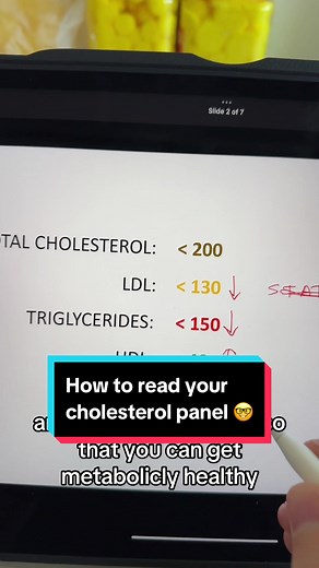 Understanding Cholesterol Panels: A Comprehensive Guide