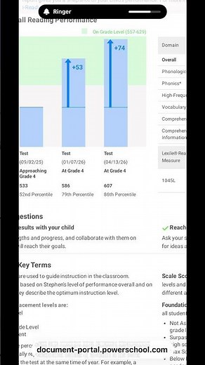 My state testing or I ready diagnostic scores