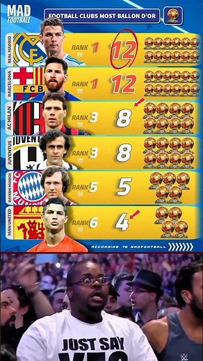 Football Clubs with the Most Ballon d'Or Wins 🏆⚽