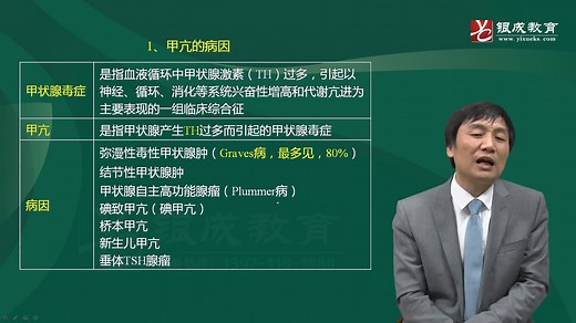 内科（36-39章）_内科36章-01甲状腺功能亢进症（26分钟）