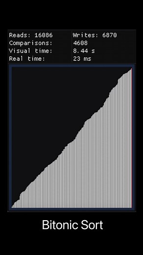 Radix Sort on GPU: Efficient Computing Techniques