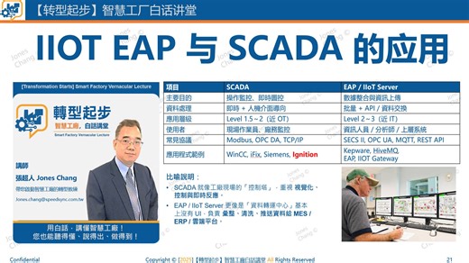 转型起步0302040 IIOT EAP 与 SCADA 的应用