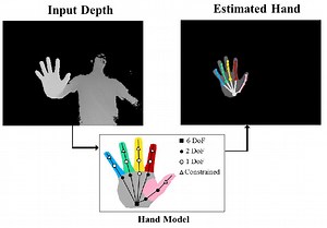 A Collaborative Filtering Approach to Real-Time Hand Pose Estimation - Convergence Design Lab, Purdue University