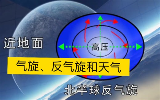 地理小课堂｜〈24〉气旋、反气旋和天气