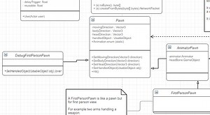 the Hassle of Managing first Person Animations news - Project Terminus