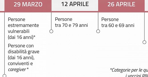 Covid, aggiornato il calendario vaccinale. Date e priorità