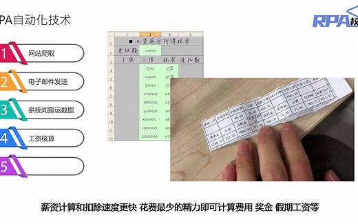 30秒让你秒懂RPA到底是什么？RPA有什么用